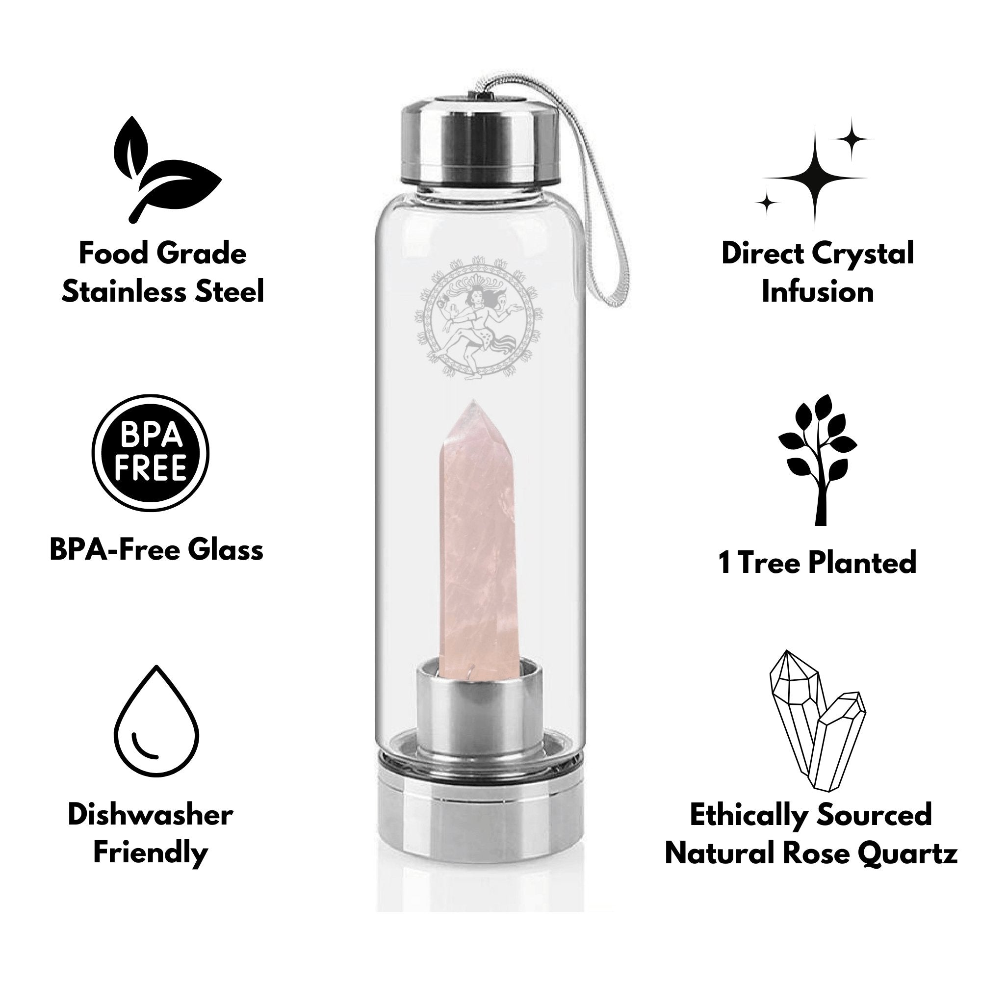 Stainless Steel Rose Quartz Crystal Water Bottle Infographic