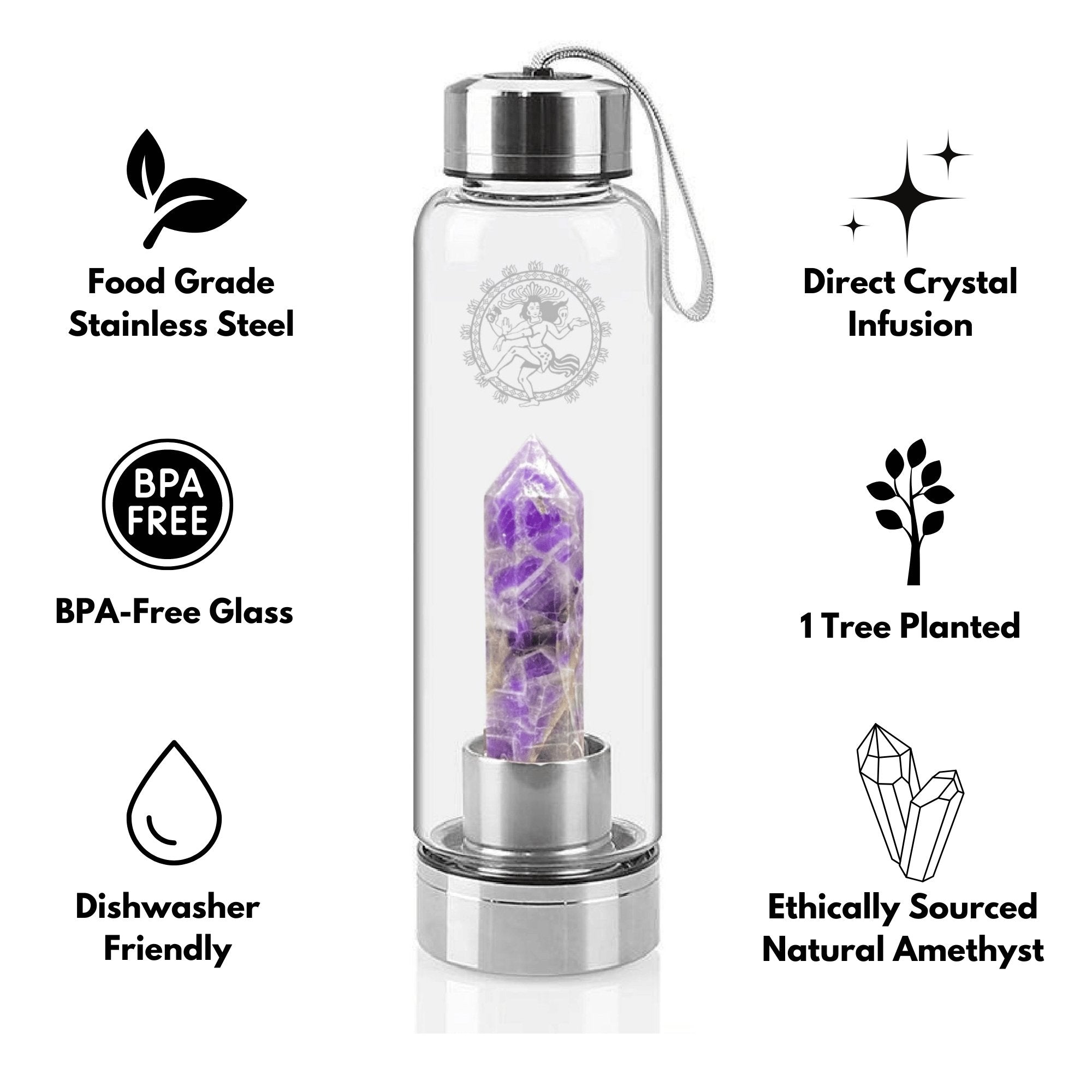 Stainless Steel Amethyst Crystal Water Bottle Infographic