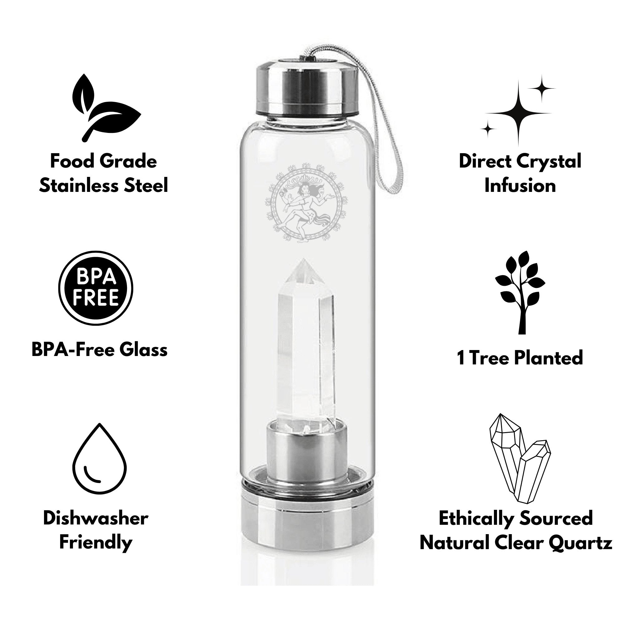 Stainless Steel Clear Quartz Crystal Water Bottle Infographic