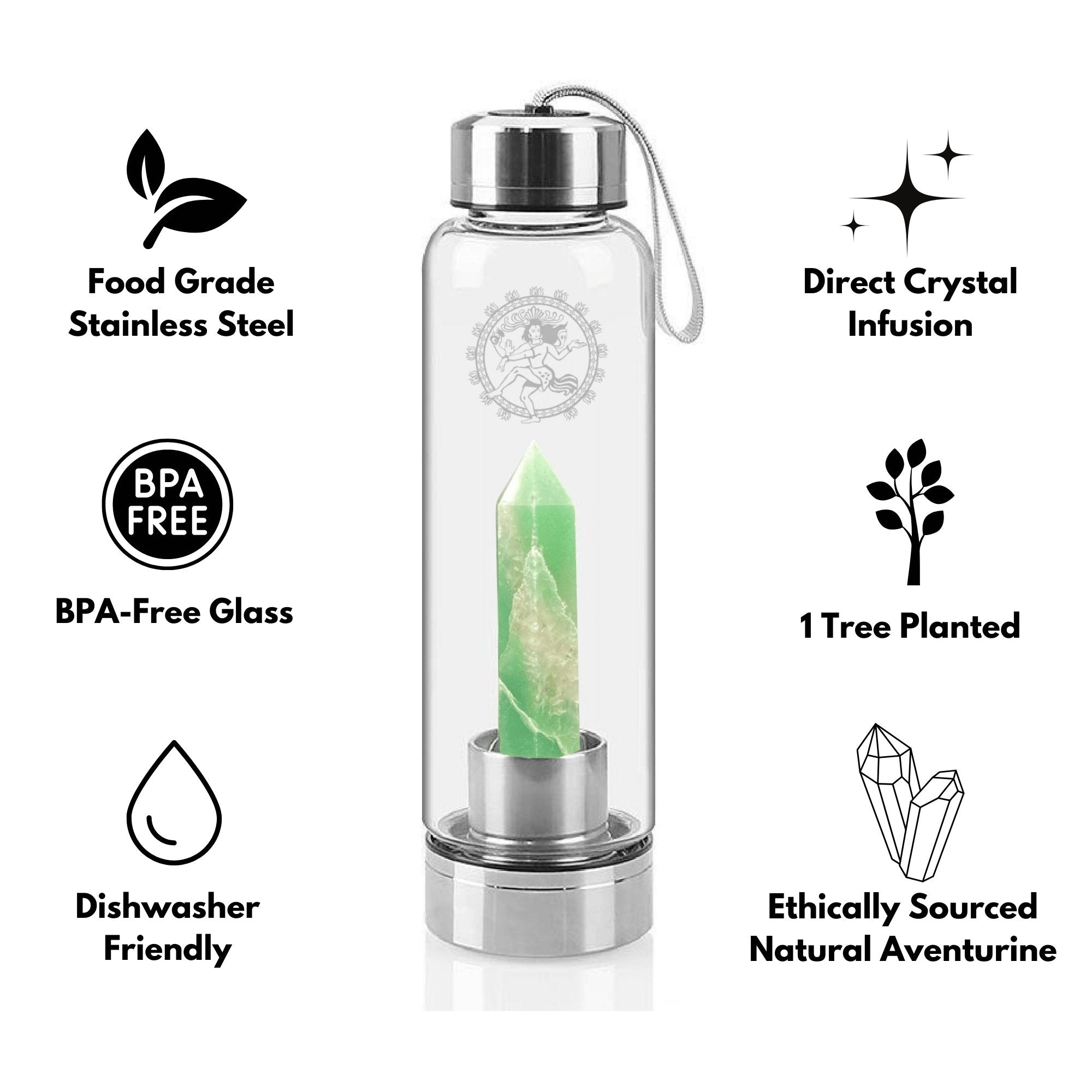 Stainless Steel Green Aventurine Crystal Water Bottle Infographic